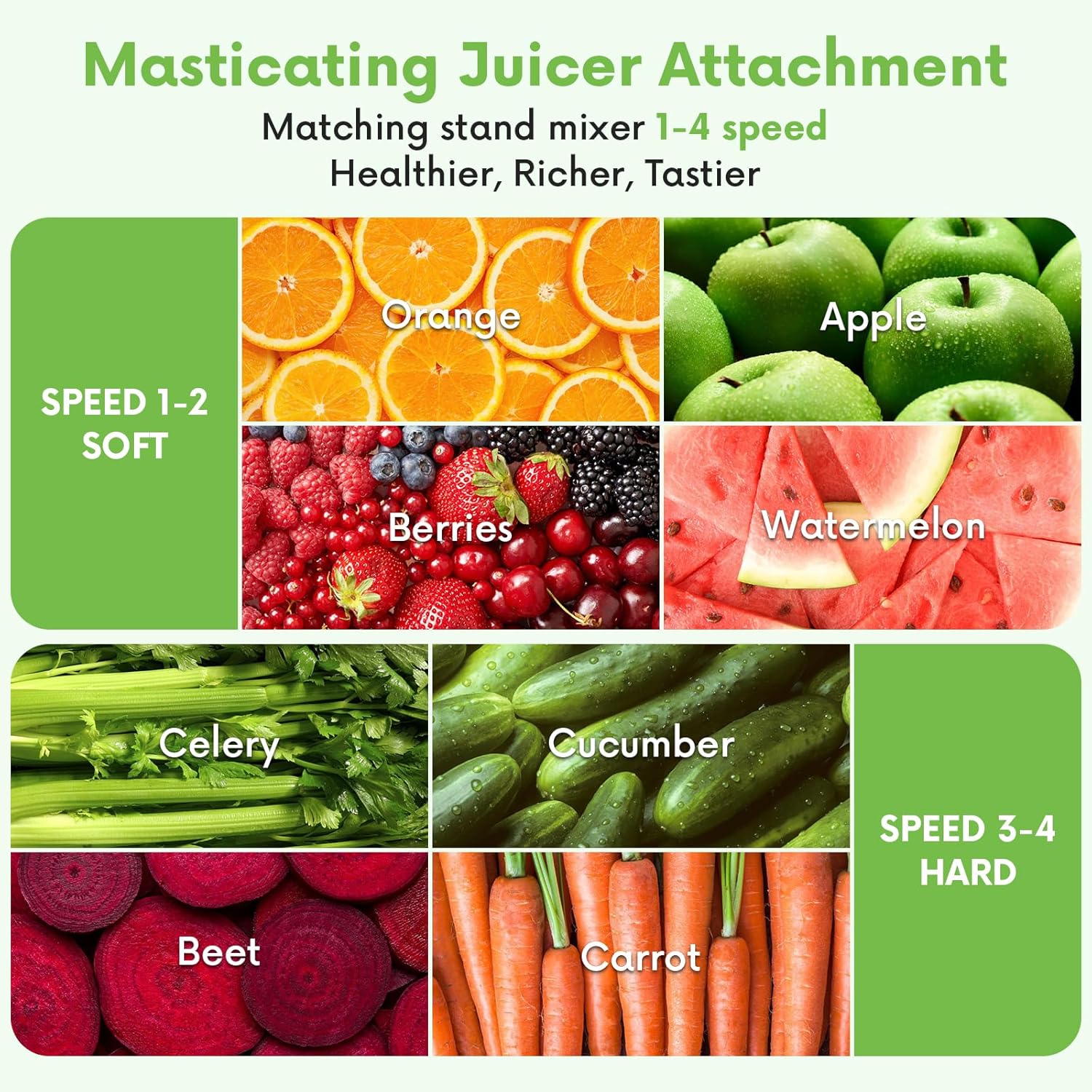 Masticating Juicer Attachment  - Cold Press Juicer 评论和价格