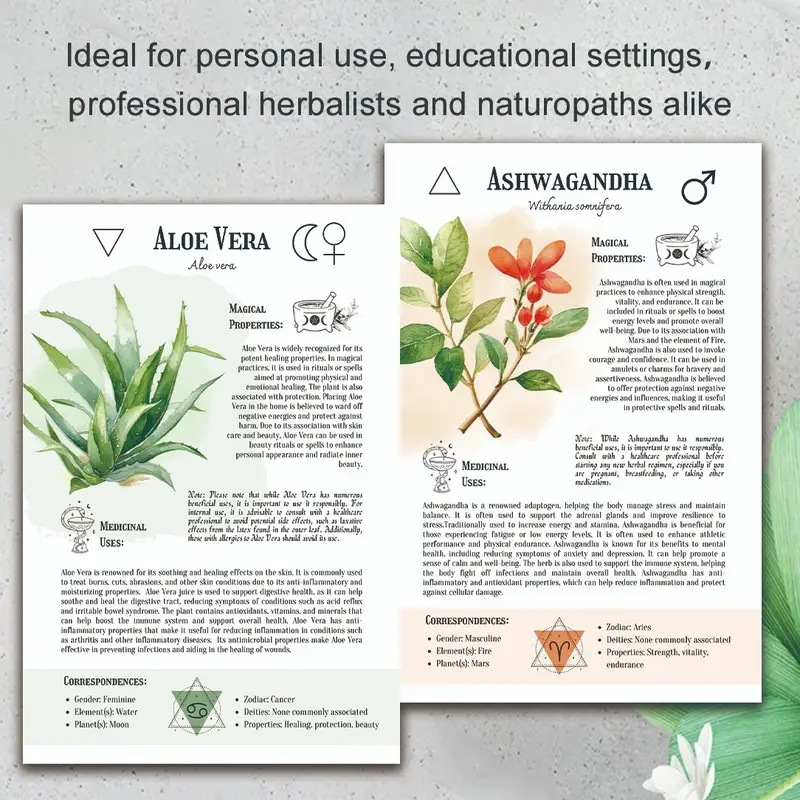 Natural Remedies Handbook with - Health & Wellness Naics Code 评论和价格